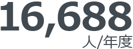 16,795人/年度