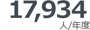 16,262人/年度