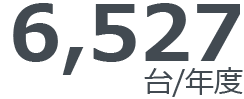 6,124人/年度