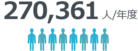 246,090人/年度