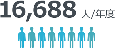 16,795人/年度
