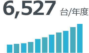 6,124人/年度