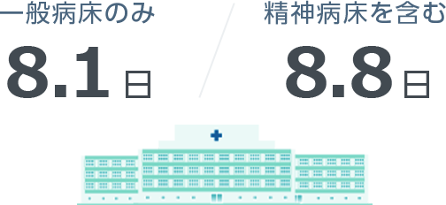 一般病床のみ 8.2日、精神病床を含む 8.7日
