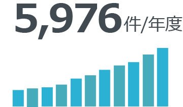 6,056件/年度