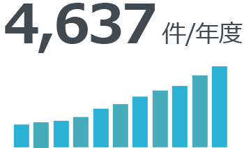 4,702件/年度