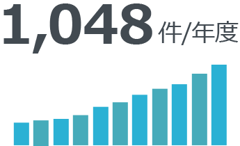 1,010件/年度