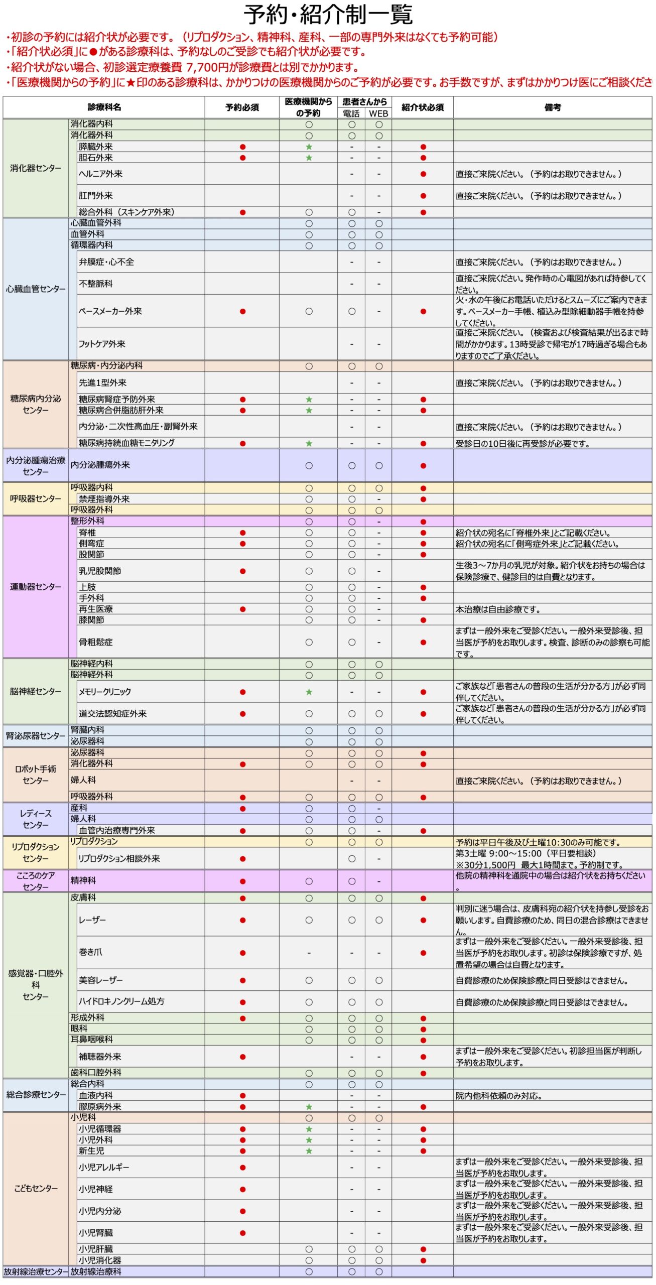 预订、介绍制一览