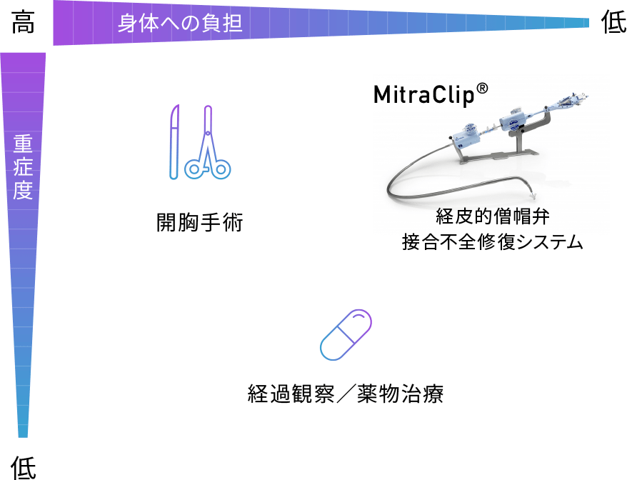 sec03_graph