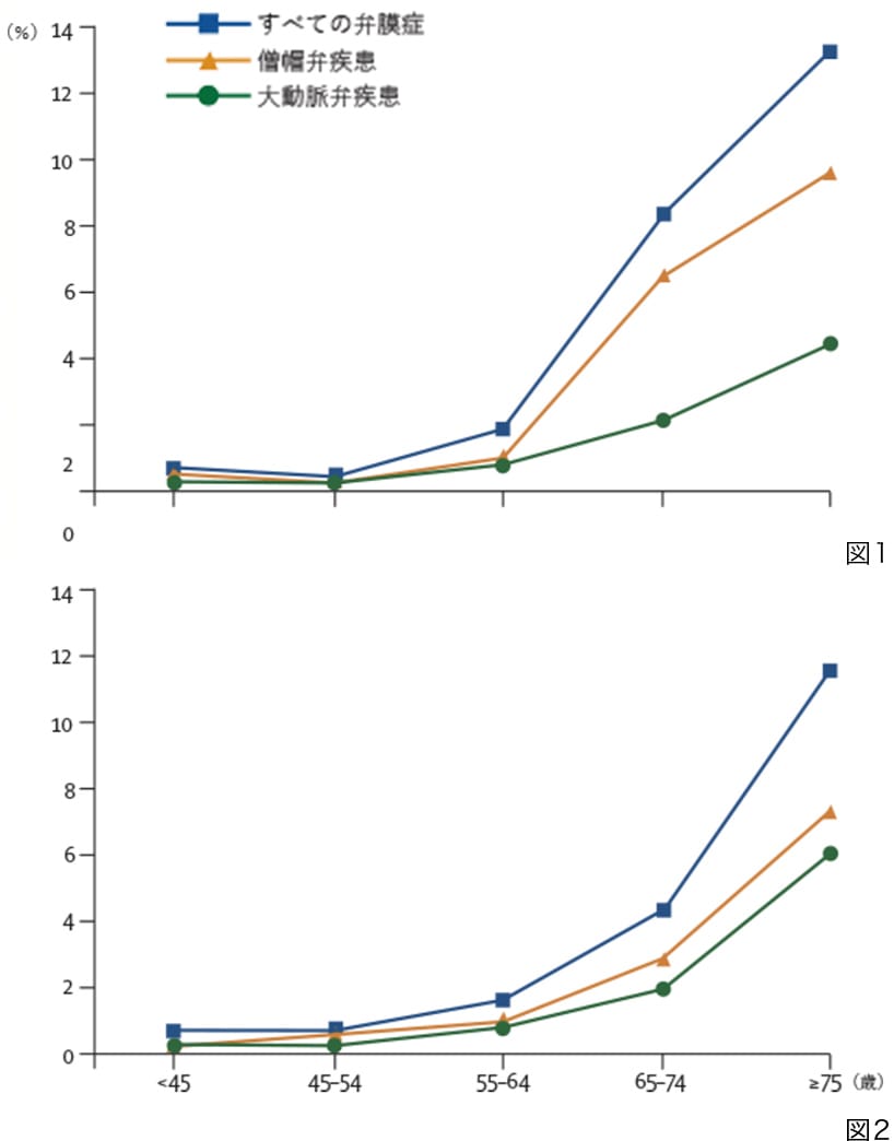 sec05_graph