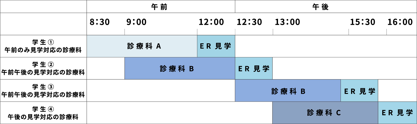 病院見学受け入れスケジュール表