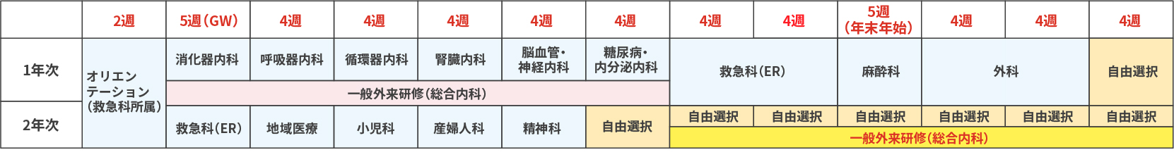 研修プログラム