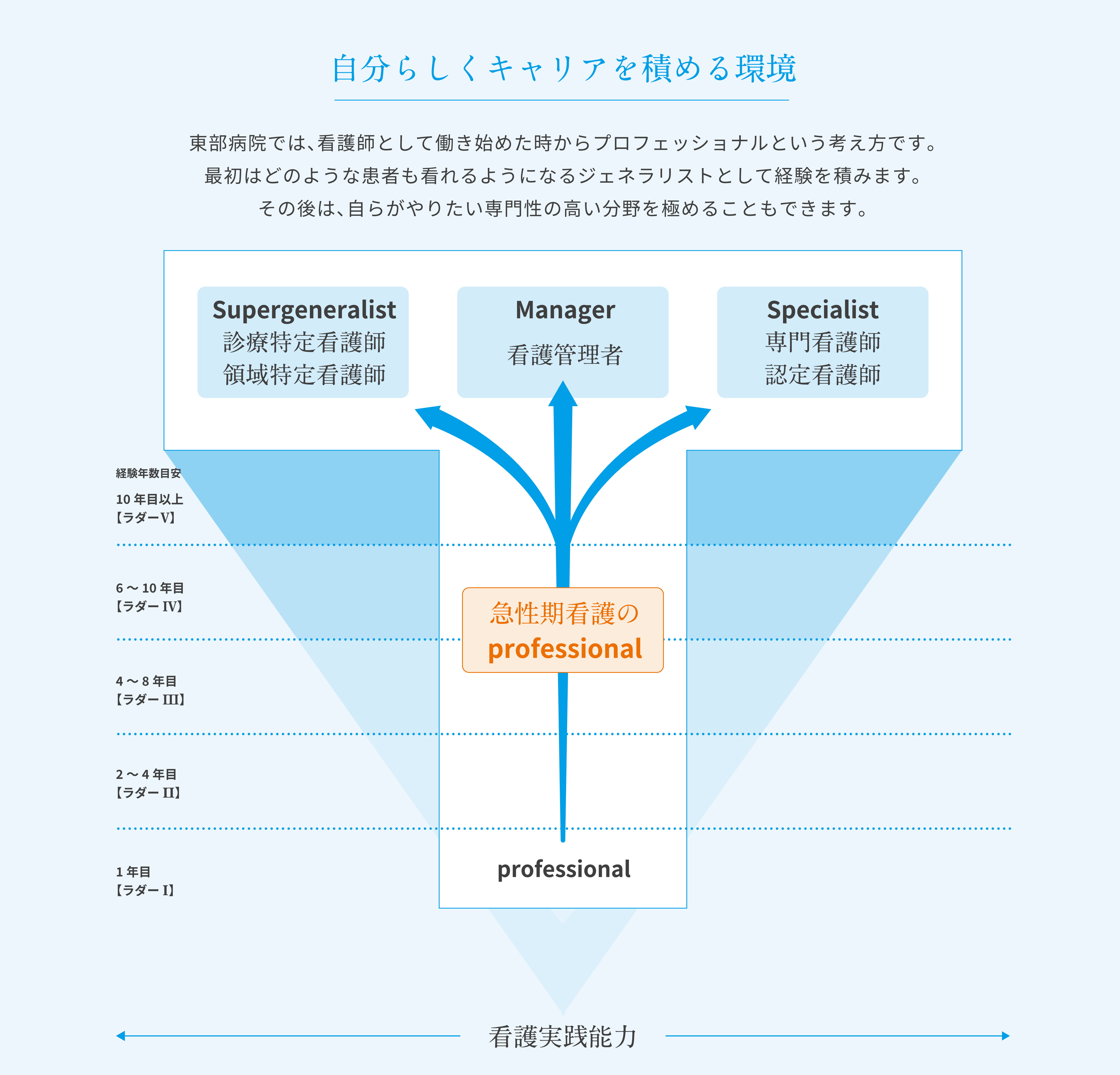 自分らしくキャリアを積める環境