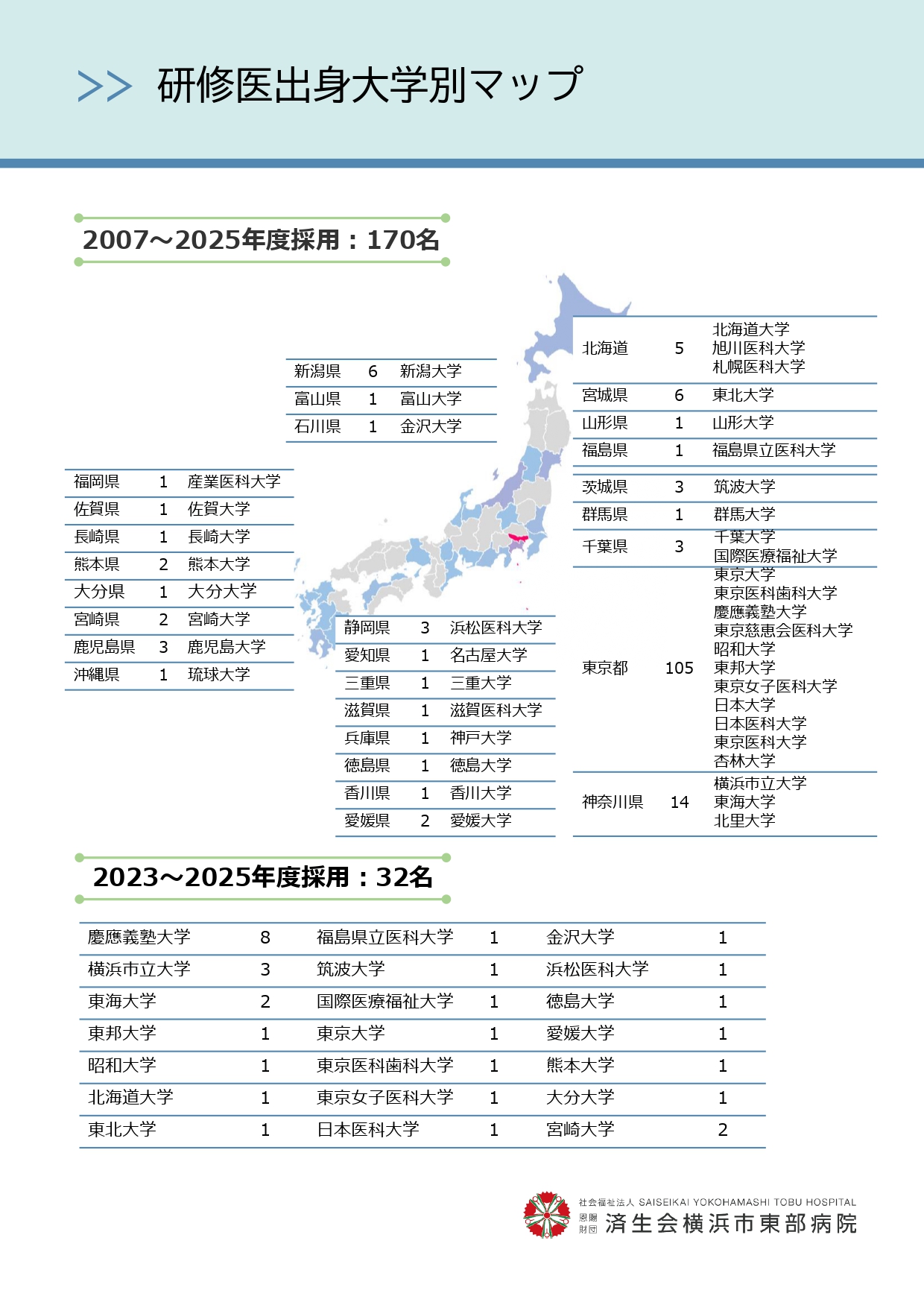 採用状況