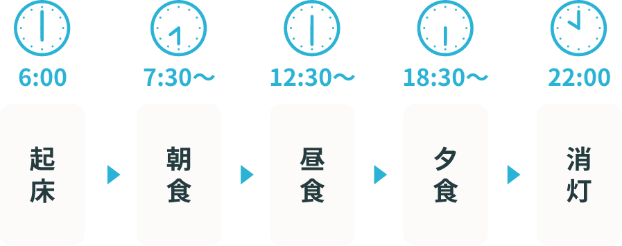 6: 00-Wake up 7: 30-Breakfast 12: 30-Lunch 18: 30-Supper 22: 00-Turn off