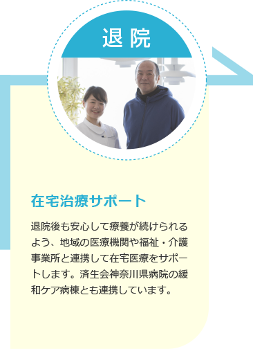 在宅治療サポート:退院後も安心して療養が続けられるよう、地域の医療機関や福祉・介護事業所と連携して在宅医療をサポートします。済生会神奈川県病院の緩和ケア病棟とも連携しています。