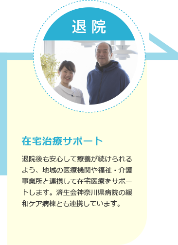 居家治疗支持：本院与济生会神奈川县立医院的姑息治疗部门、当地医疗机构以及福利・护理机构合作，为患者提供居家治疗服务以在出院后能够继续安心疗养。