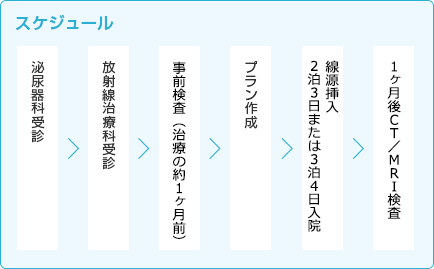 スケジュール