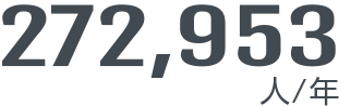 272,953人/年