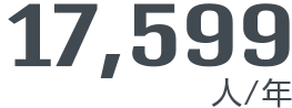 17,599人/年