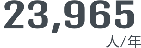 23,965人/年