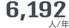 6,192人/年