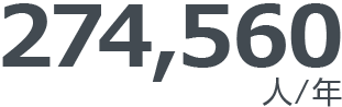 274,560人/年