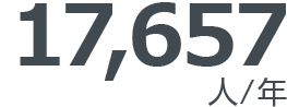 17,657人/年