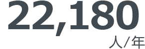 22,180人/年
