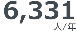 6,331人/年