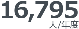 16,795人/年度
