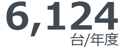 6,124人/年度