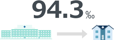 94.3‰