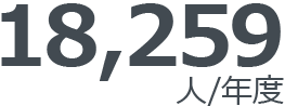 18,259人/年度