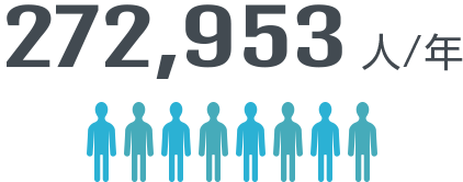 272,953人/年