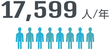 17,599人/年