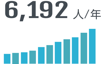 6,192人/年