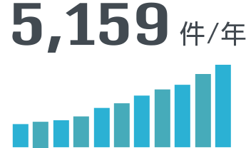 5,159件/年