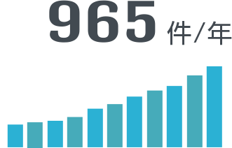 965件/年