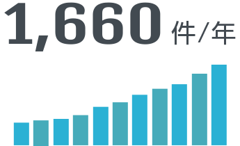 1,660件/年