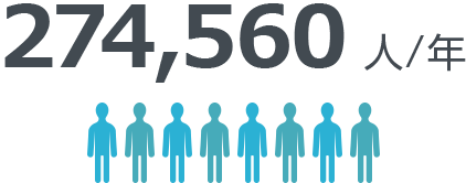 274,560人/年