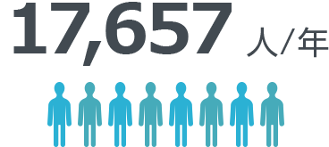 17,657人/年
