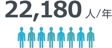 22,180人/年