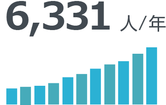 6,331人/年