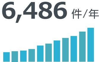 6,486件/年