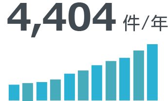 4,404件/年