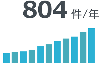 804件/年