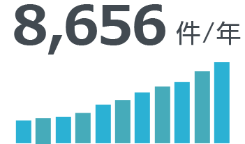 8,656件/年