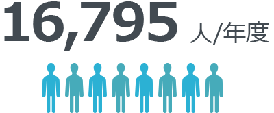 16,795人/年度