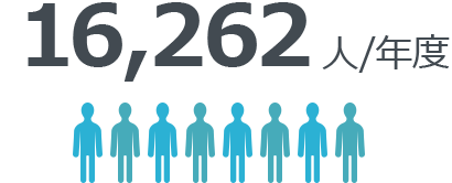 16,262人/年度