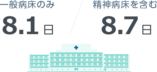 一般病床のみ 8.2日、精神病床を含む 8.7日